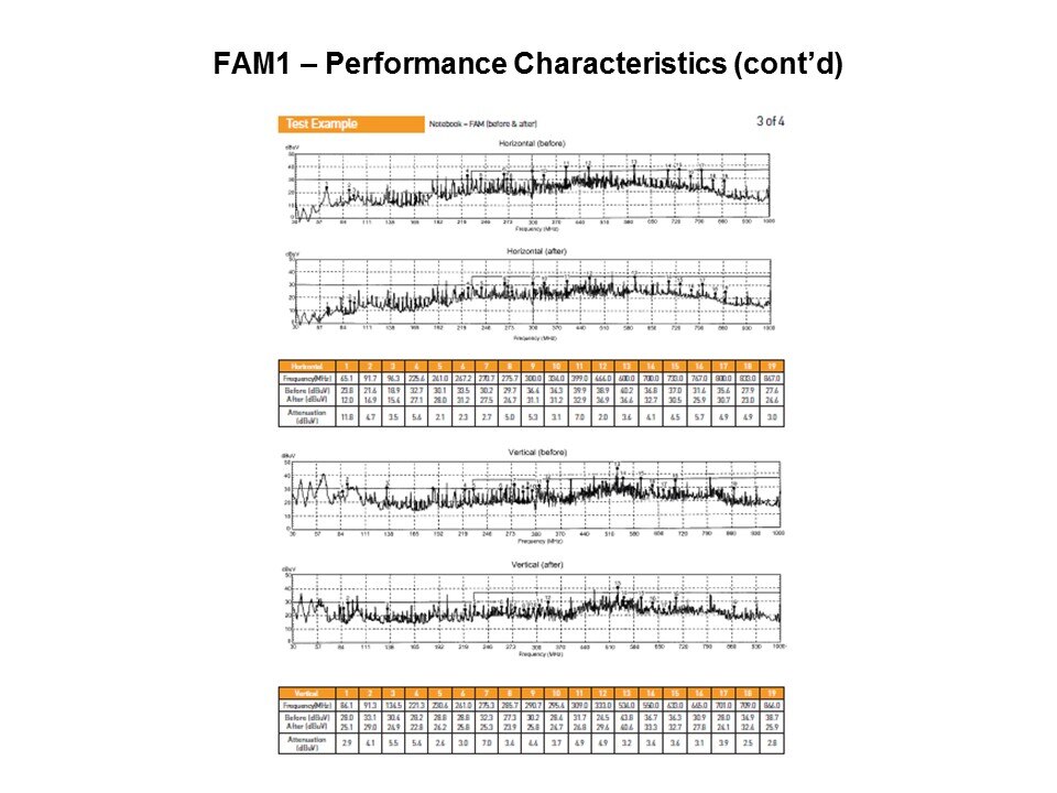 Introduction to the FAM Product Range Slide 11