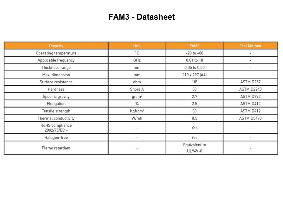 Introduction to the FAM Product Range Slide 14