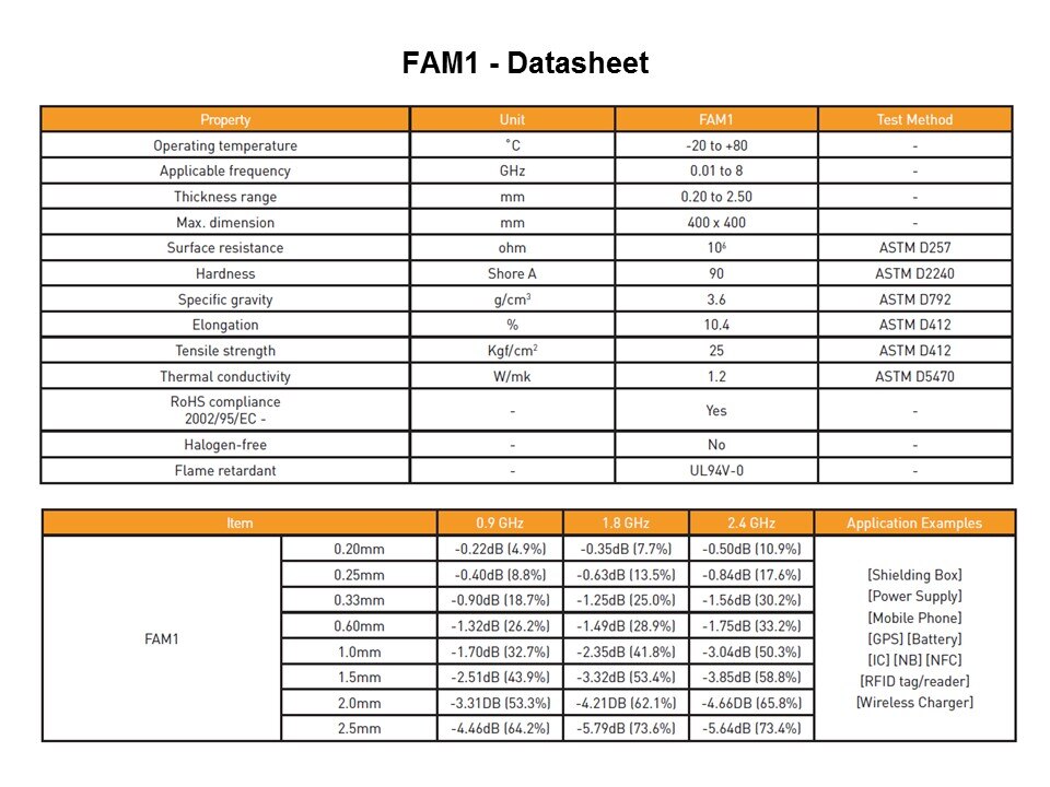Introduction to the FAM Product Range Slide 9