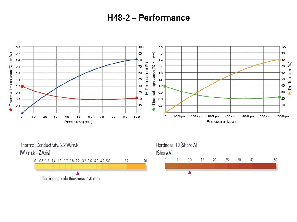 H48 Product Range Slide 4