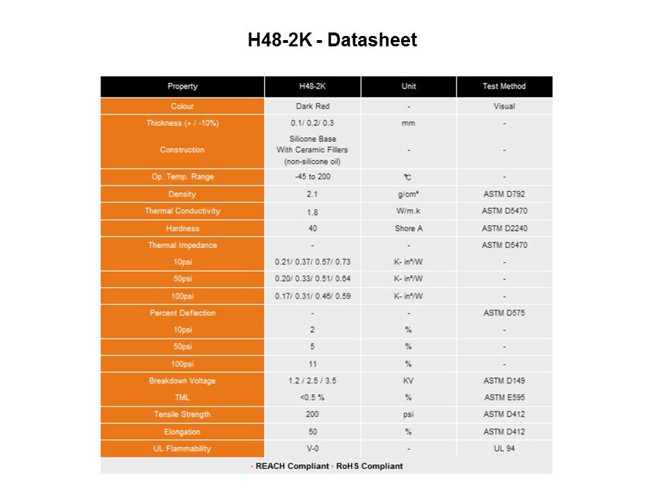 H48 Product Range Slide 8