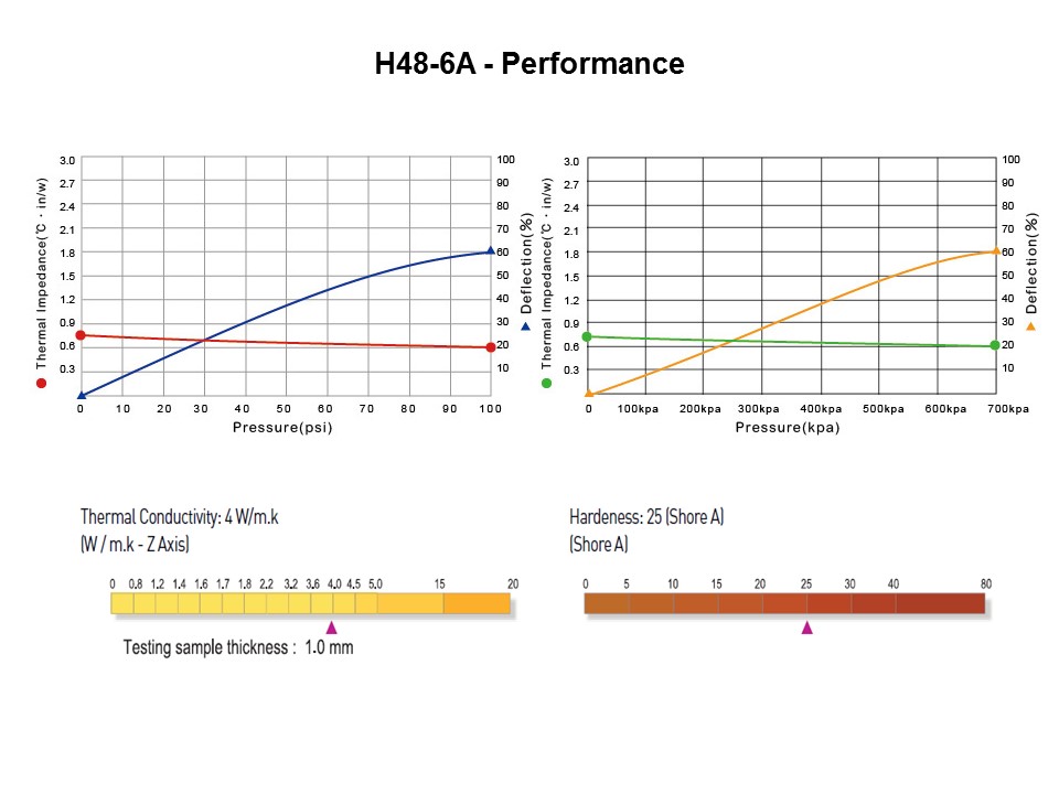 H48-6A Silicone Based Gap Filter Slide 8