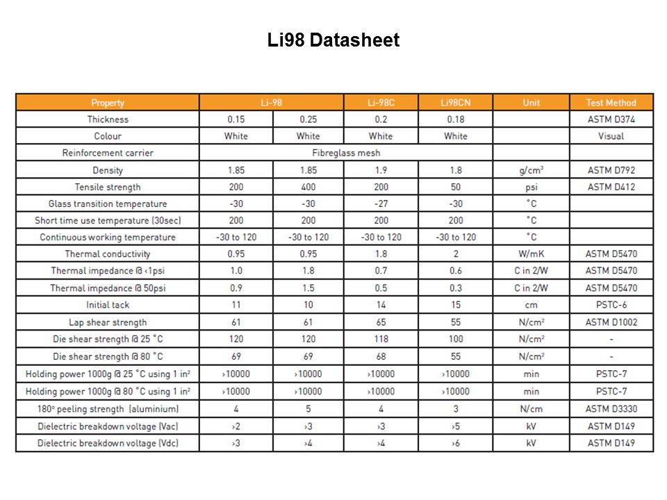 Heat Spreading Solutions for TV Applications Slide 8