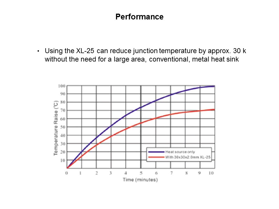 Heat Spreading Solutions for TV Applications Slide 9
