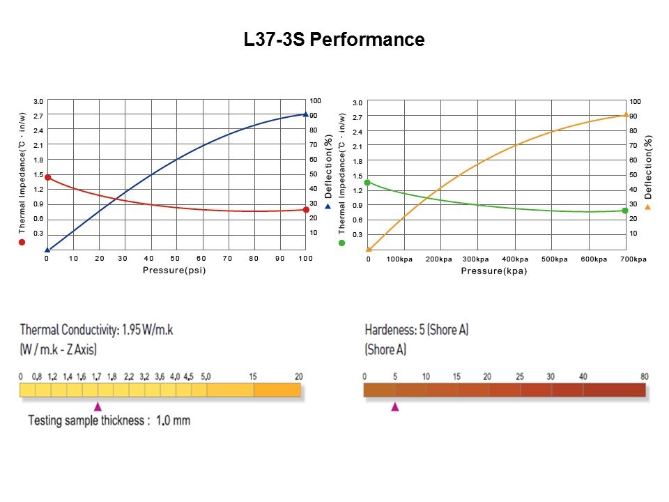 L37-3 Product Range Slide 13
