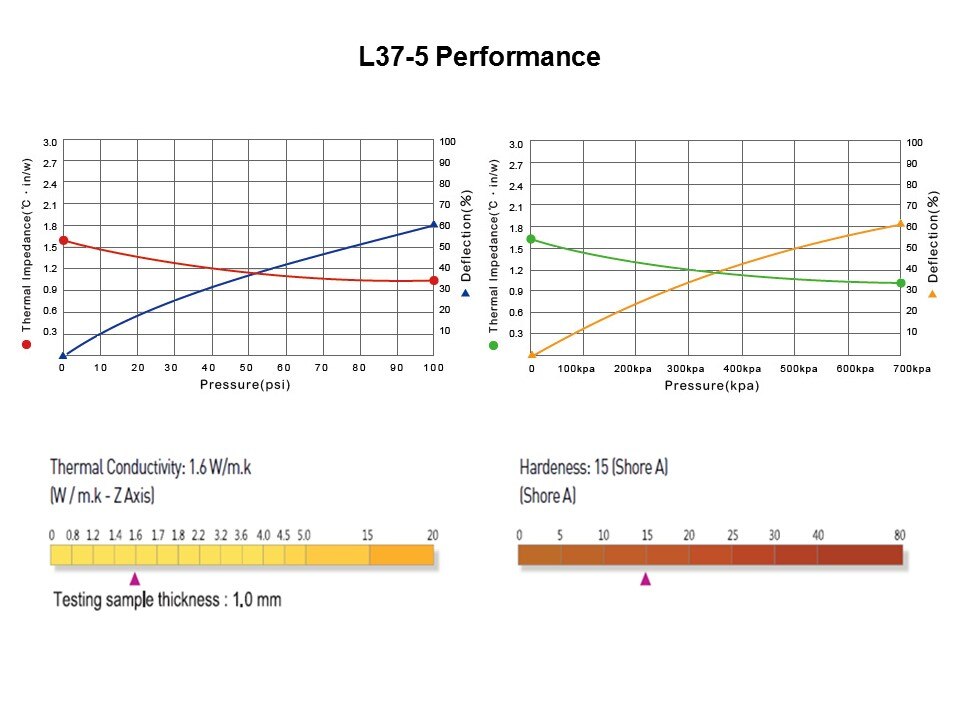 L37-3 Product Range Slide 16