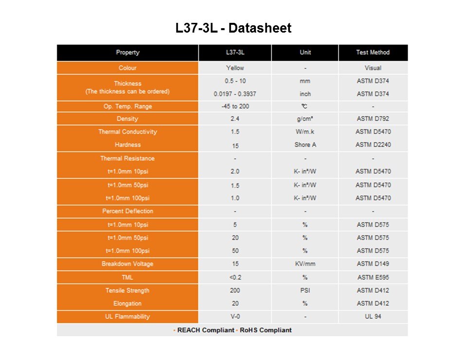 L37-3L Low-Bleeding Gap Fillers for Audio Devices Slide 10