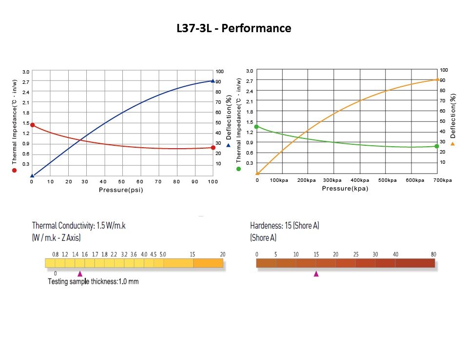 L37-3L Low-Bleeding Gap Fillers for Audio Devices Slide 9