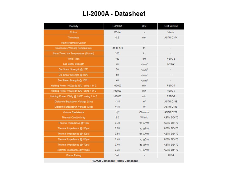 LI Series Thermal Interface Material Slide 10