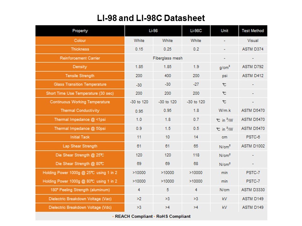 Li98 Thermally Conductive Adhesive Tape for LED Lighting Applications Slide 12