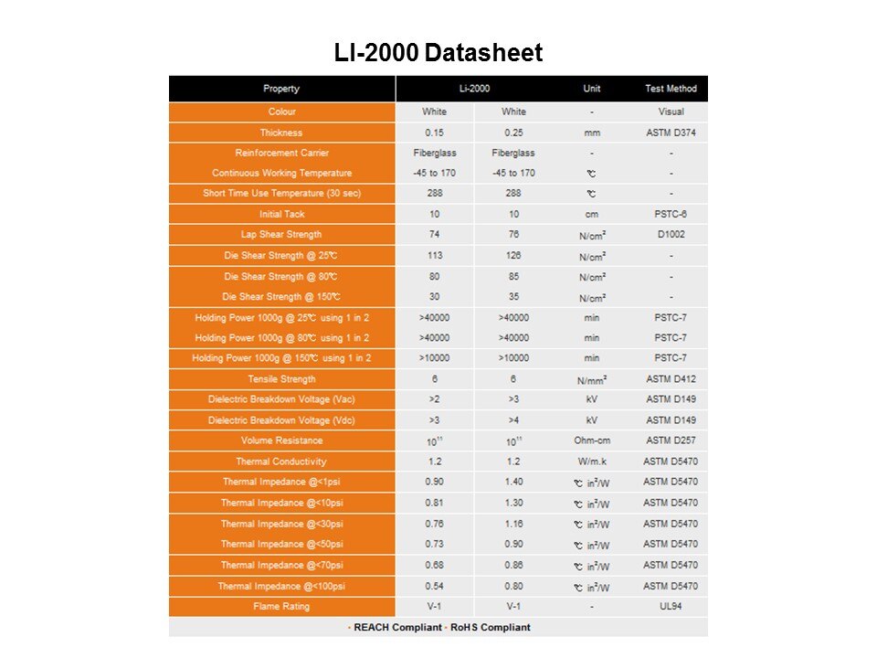 Li98 Thermally Conductive Adhesive Tape for LED Lighting Applications Slide 14