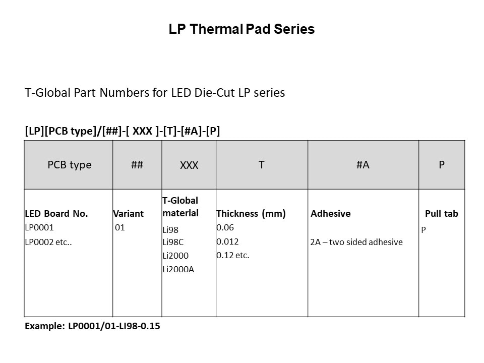 Li98 Thermally Conductive Adhesive Tape for LED Lighting Applications Slide 18