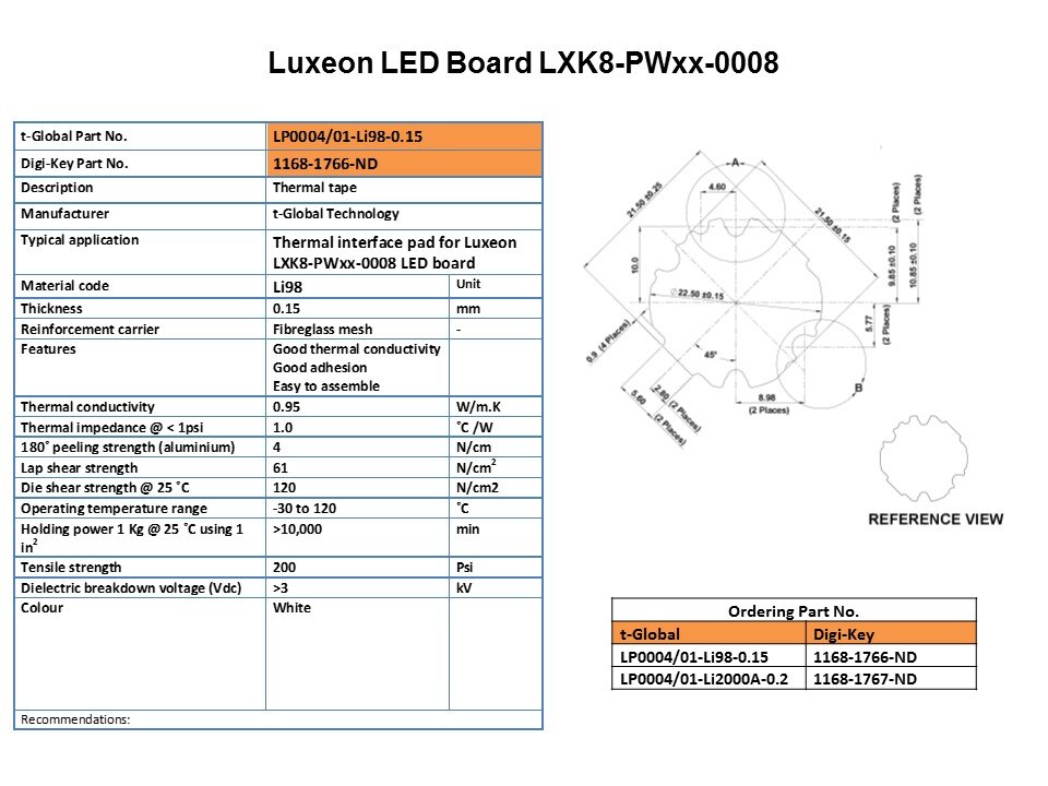 Li98 Thermally Conductive Adhesive Tape for LED Lighting Applications Slide 22