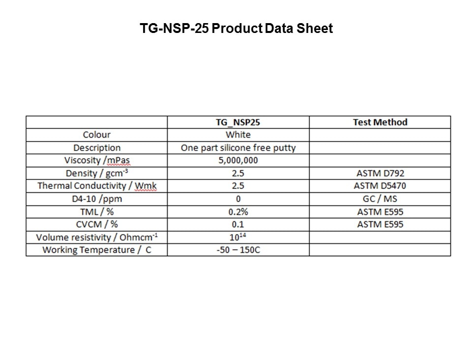 NSP-25 Non-Silicone Putty Introduction Slide 11