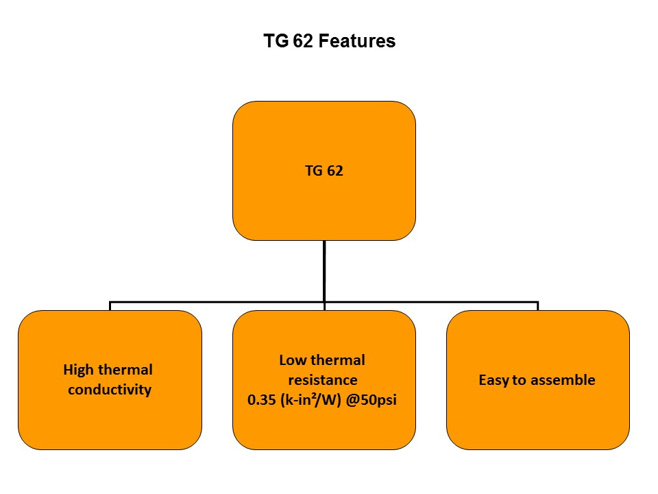 T62 Graphite Based Thermal Interface Products Slide 8