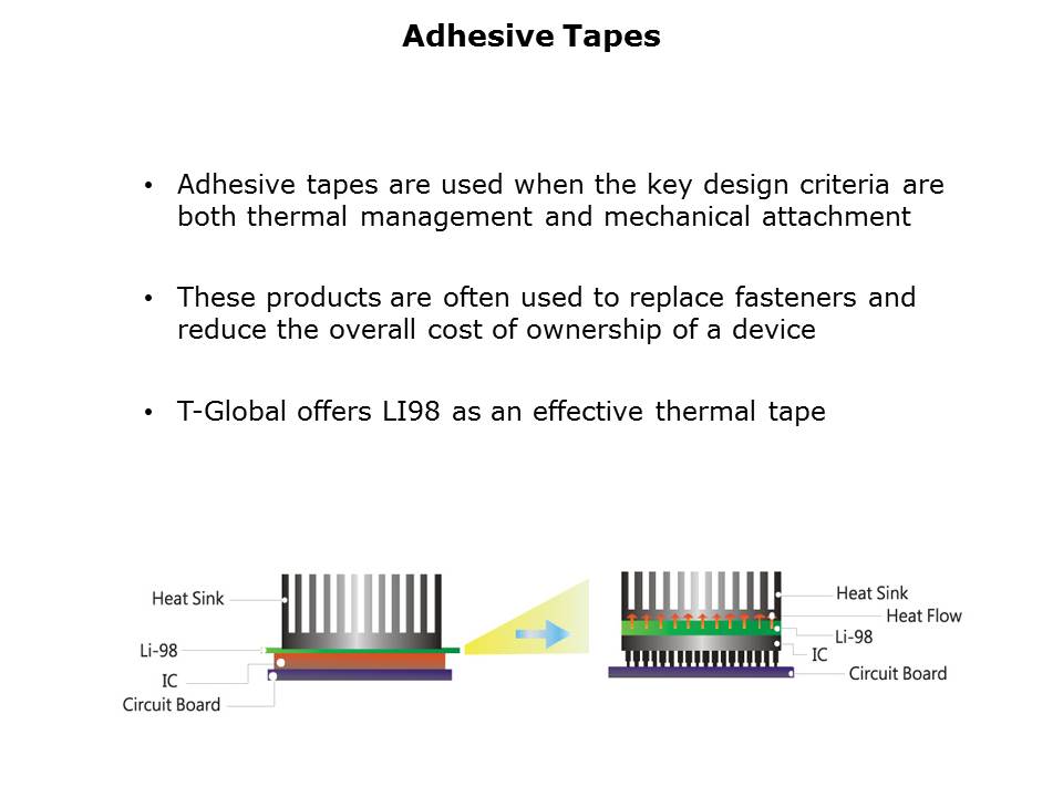 Thermal Interface Product Selection Slide 10