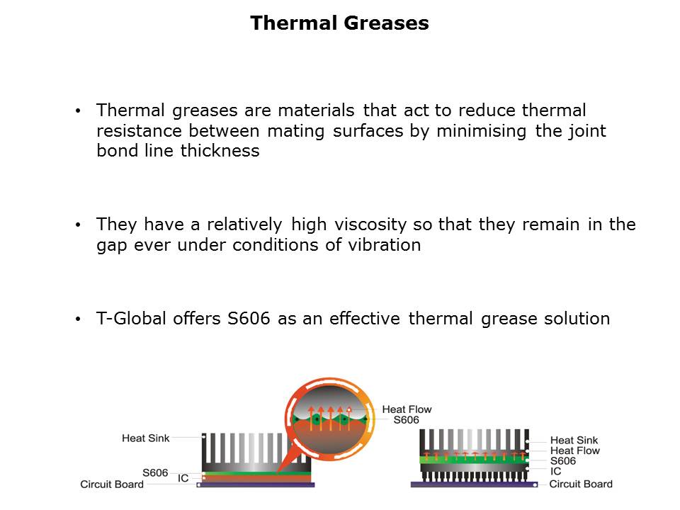 Thermal Interface Product Selection Slide 8
