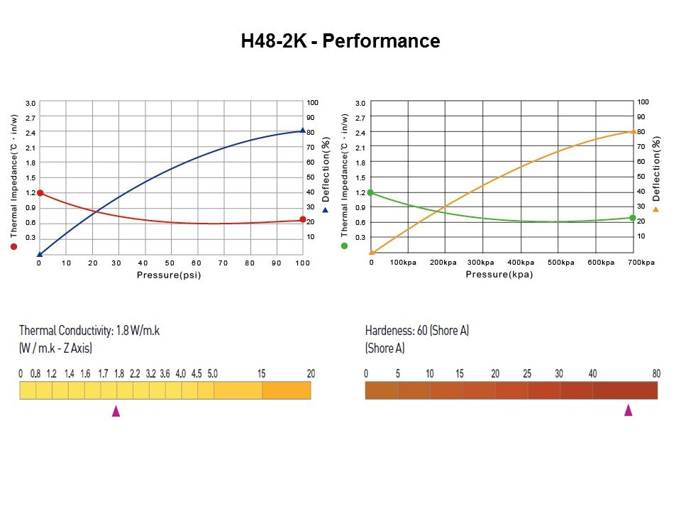 Thermally Conductive Gap Filler Rolls Slide 14