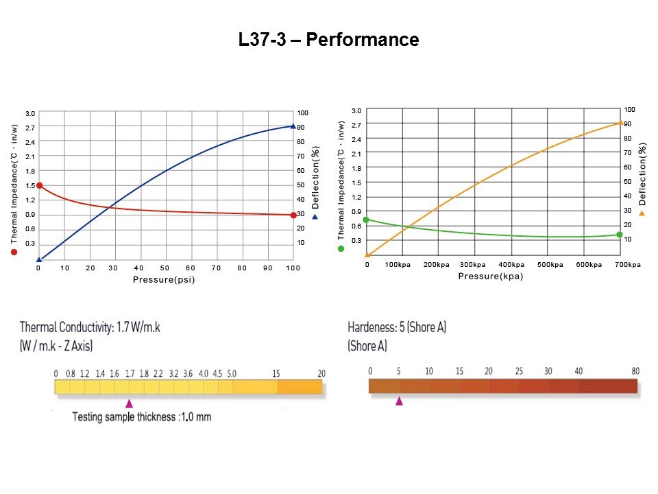 Thermally Conductive Gap Filler Rolls Slide 5