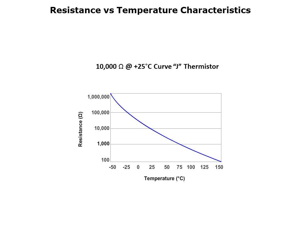 Thermistor Application Slide 3