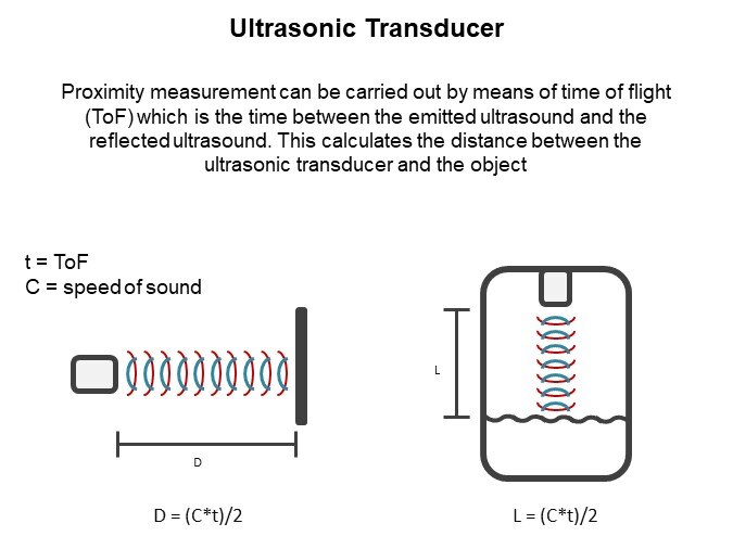 Image of Unictron Ultrasonic Transducer for Proximity Measurement - Ultrasonic Transducer