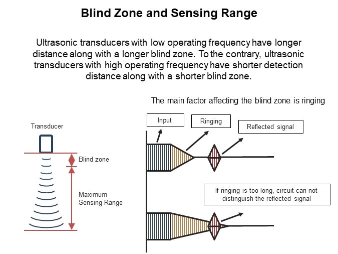 Image of Unictron Ultrasonic Transducer for Proximity Measurement - Blind Zone