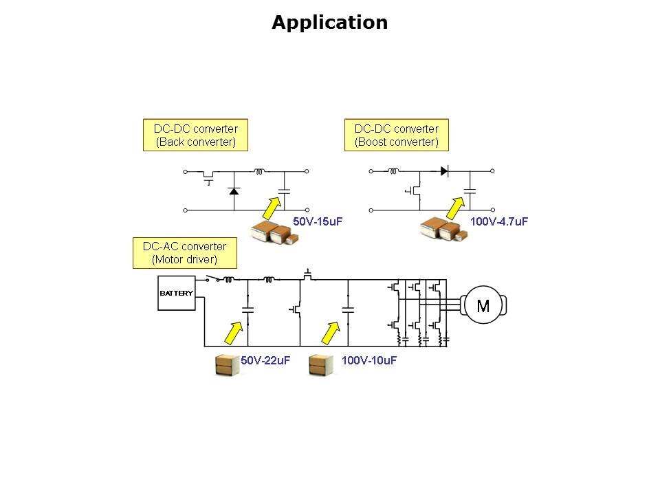 High Reliability MLCCs Slide 10