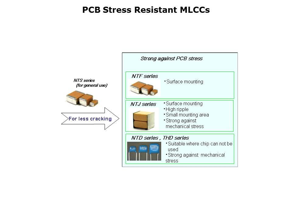 High Reliability MLCCs Slide 4