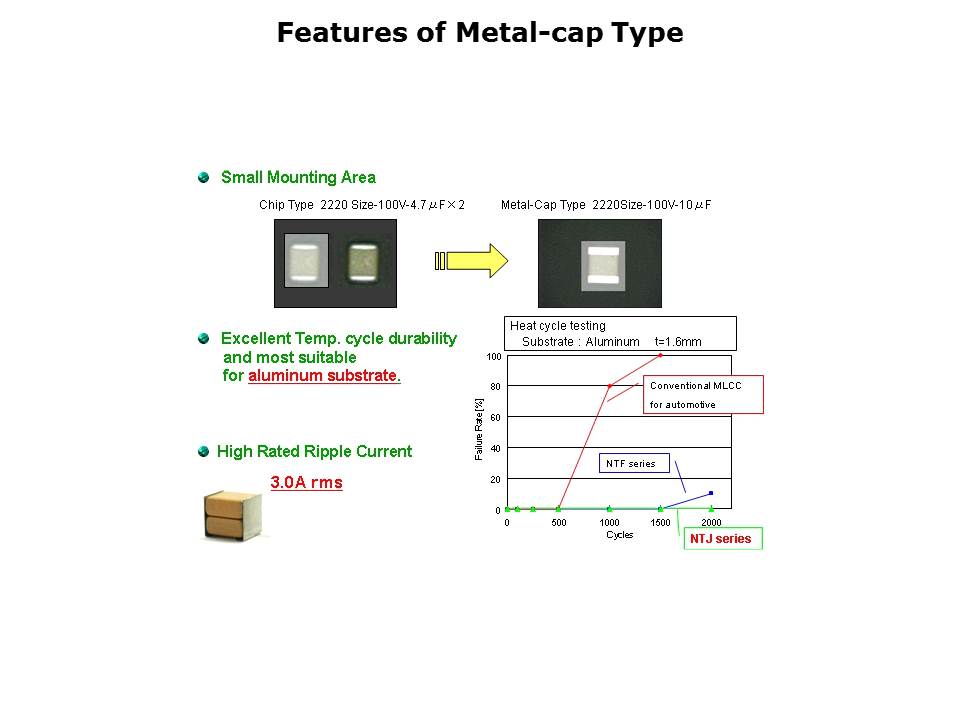 High Reliability MLCCs Slide 6