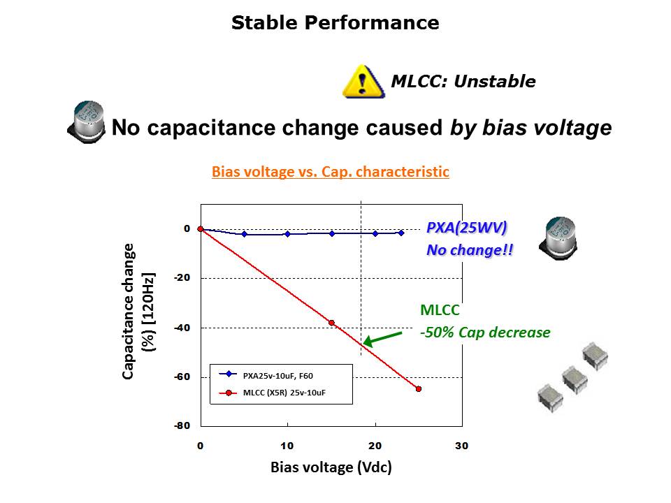 PX PS Conductive Polymer Capacitors Slide 11