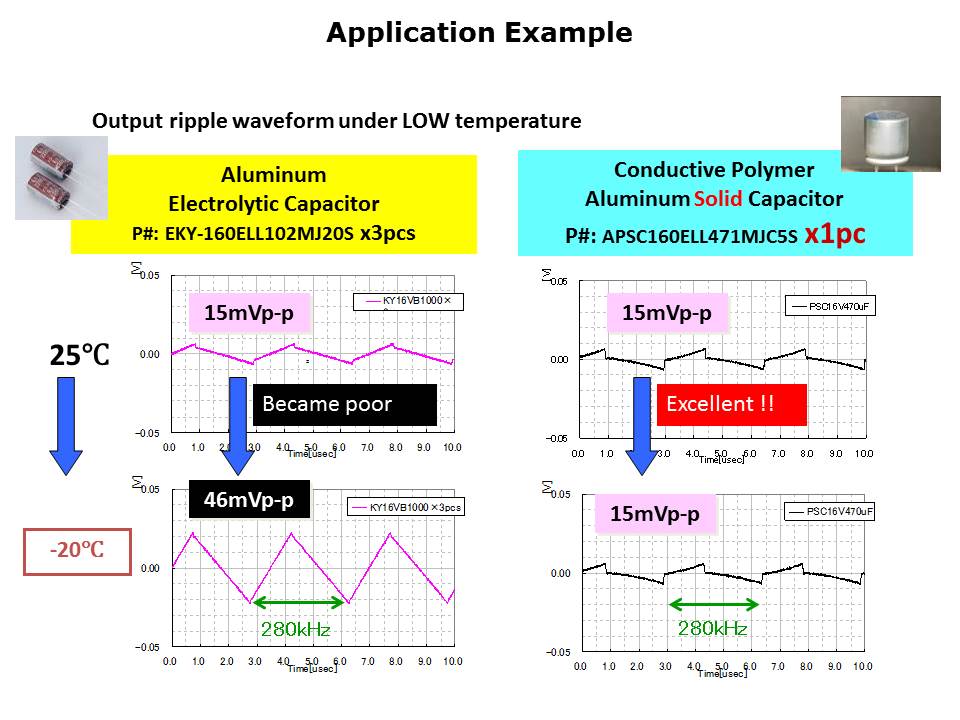 PX PS Conductive Polymer Capacitors Slide 15