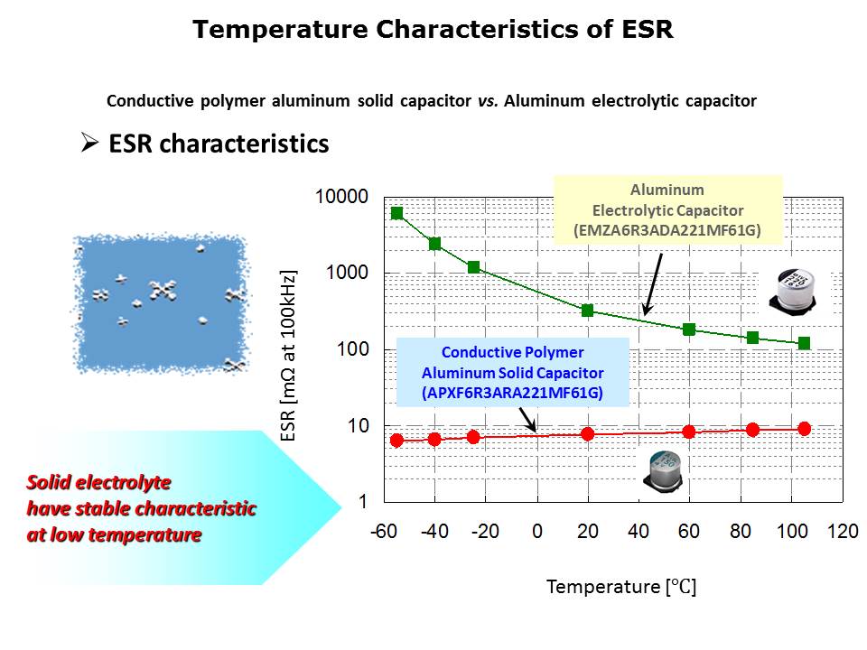 PX PS Conductive Polymer Capacitors Slide 7
