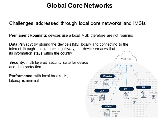 Global Core Networks