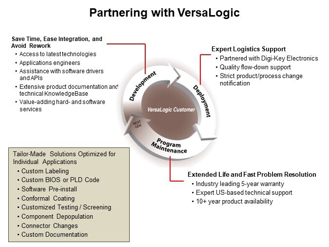 Image of VersaLogic EPC-2701 Zebra Arm-based Embedded Computer - Slide8