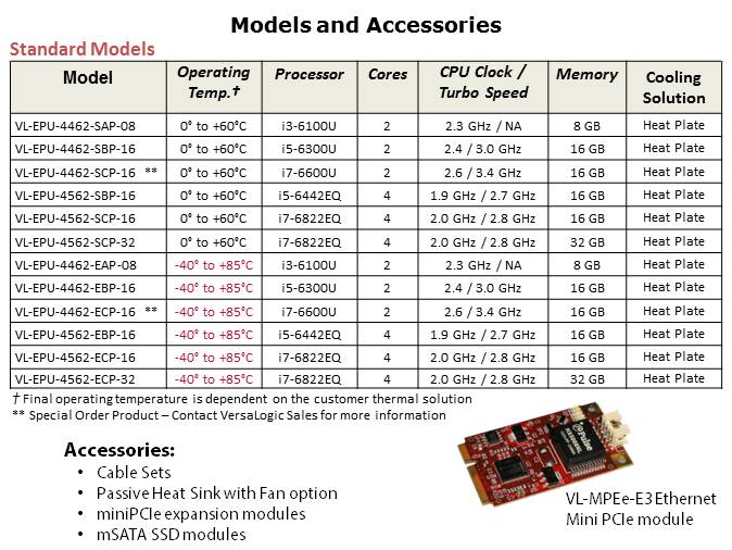 EPU-4562 Blackbird Single Board Computer Slide 11