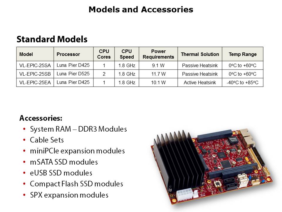 EPIC-25 Iguana SBC Slide 10