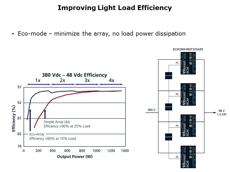 VI Chip Bus Converter Modules Slide 6