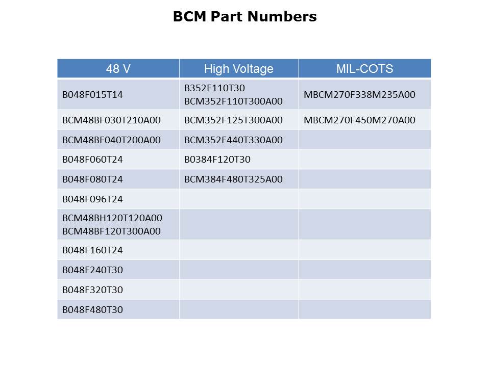 VI Chip Bus Converter Modules Slide 9