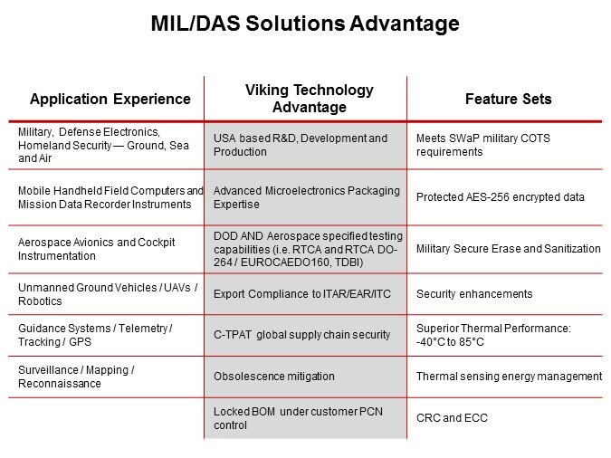 Viking Technology Defense, Aerospace, and Security Features and Applications - Slide5