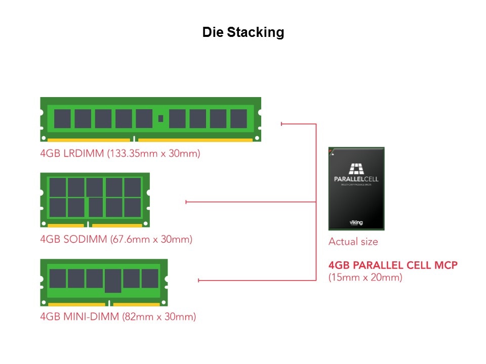 die stack