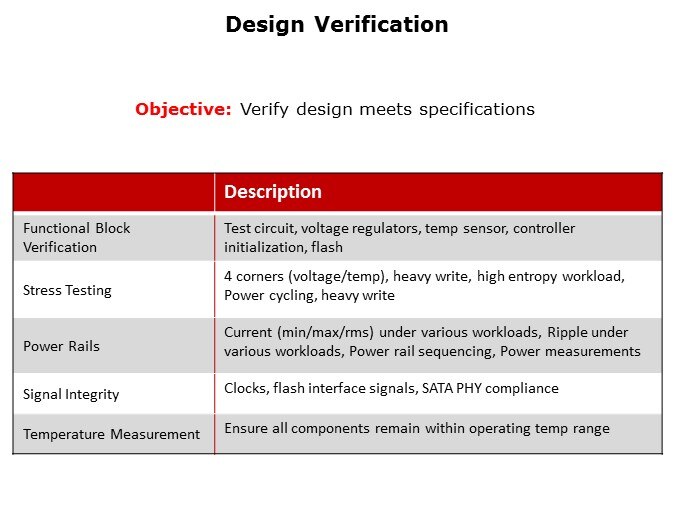 SSD-Slide4