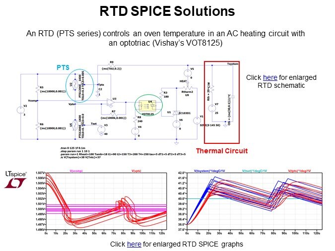 RTD SPICE Solutions