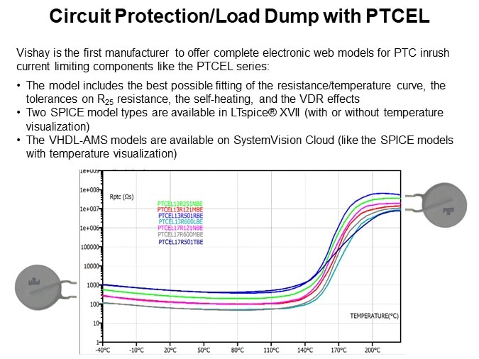 Circuit Protection/Load Dump with PTCEL