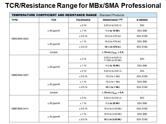 TCR/Resistance Range for MBx/SMA Professional