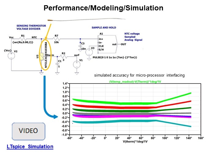 Image of Vishay BC NTCLE317 Temperature Sensor - Performance/Modeling