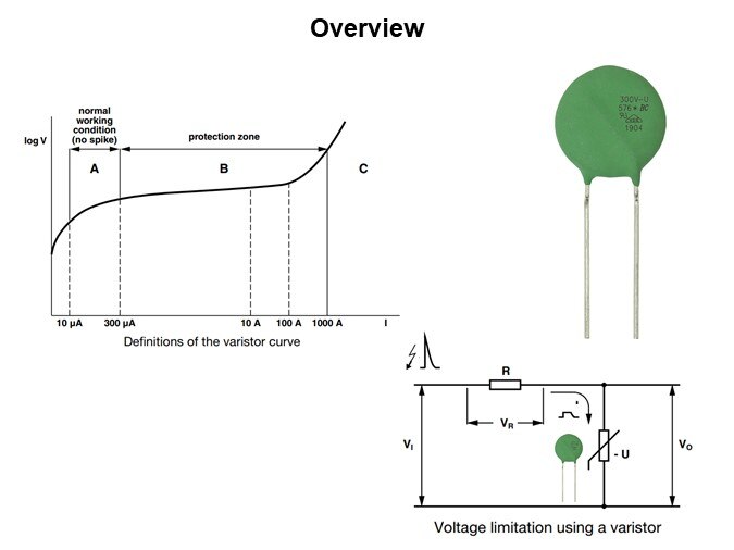 Image of Vishay BC Ultra-Surge Metal Oxide VDRUS Series Varistors - Overview