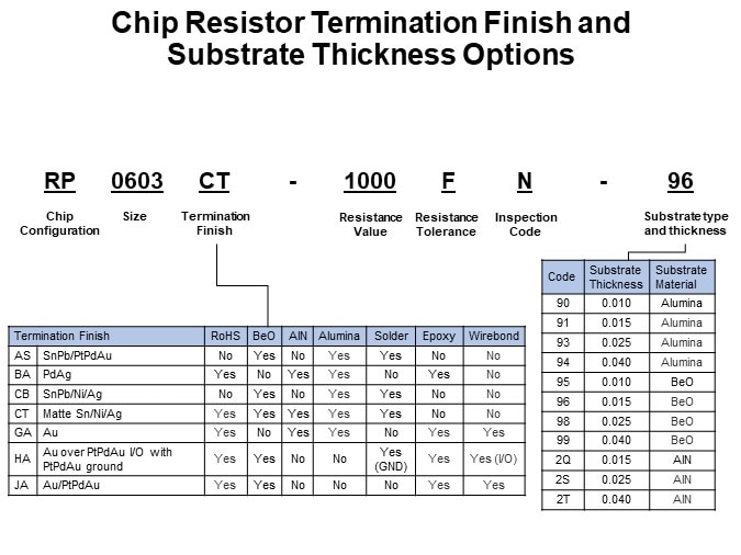 Chip Resistor Termination Finish and Substrate Thickness Options