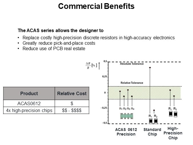 Commercial Benefits