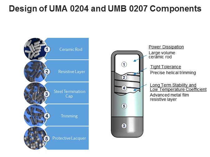 Vishay Beyschlag's UMA and UMB MELF Resistors Slide 3