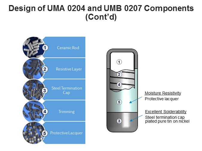 Vishay Beyschlag's UMA and UMB MELF Resistors Slide 4